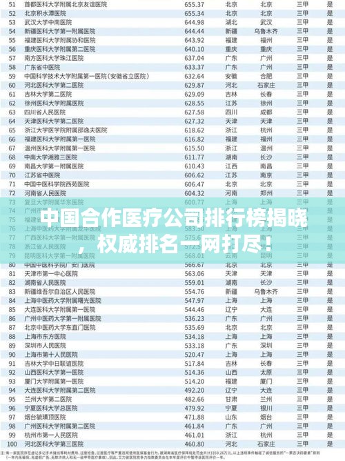中国合作医疗公司排行榜揭晓,权威排名一网打尽!