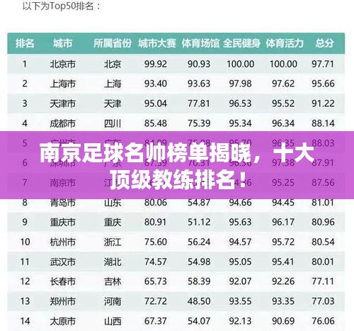 南京足球名帅榜单揭晓,十大顶级教练排名!