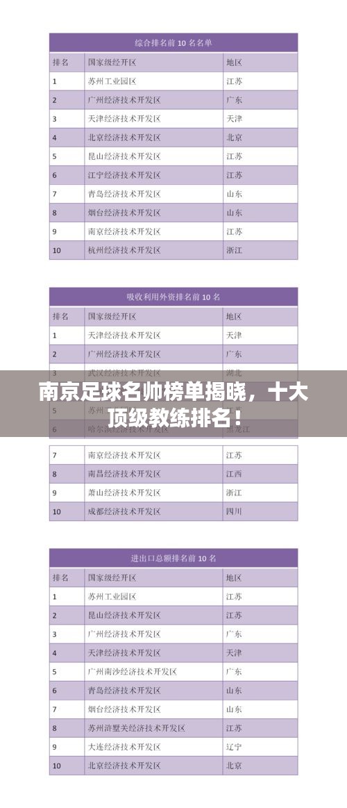 南京足球名帅榜单揭晓,十大顶级教练排名!