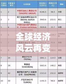 全球经济风云再变，最新世界国家经济排名榜单揭晓！