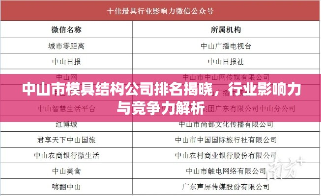中山市模具结构公司排名揭晓,行业影响力与竞争力解析