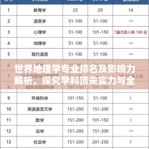 世界地理学专业排名及影响力解析,探究学科顶尖实力与全球影响力