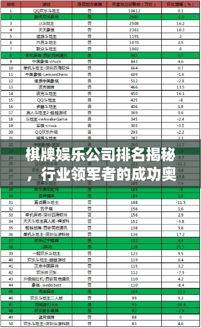 棋牌娱乐公司排名揭秘,行业领军者的成功奥秘探索