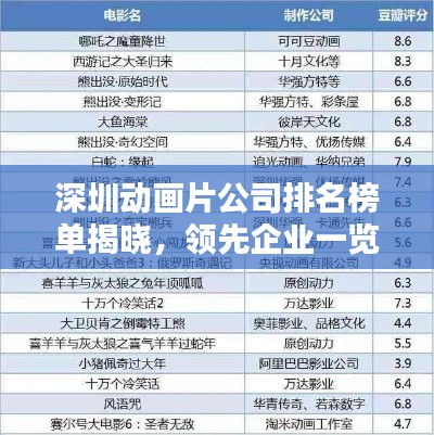 深圳动画片公司排名榜单揭晓,领先企业一览无余!