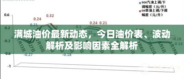 满城油价最新动态,今日油价表、波动解析及影响因素全解析