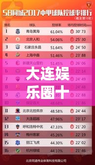 大连娱乐圈十大名人榜单揭晓!排名前十名人探秘