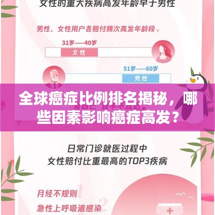 全球癌症比例排名揭秘,哪些因素影响癌症高发?