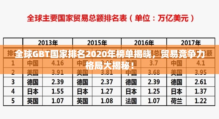 全球GBT国家排名2020年榜单揭晓,贸易竞争力格局大揭秘!