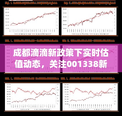 成都滴滴新政策下实时估值动态,关注001338新动态,洞悉市场变化