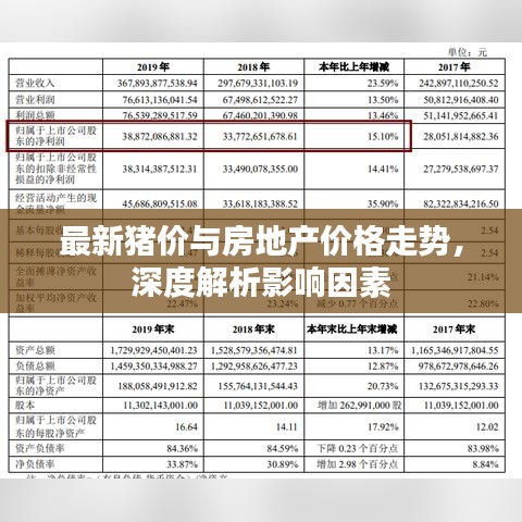 最新猪价与房地产价格走势，深度解析影响因素