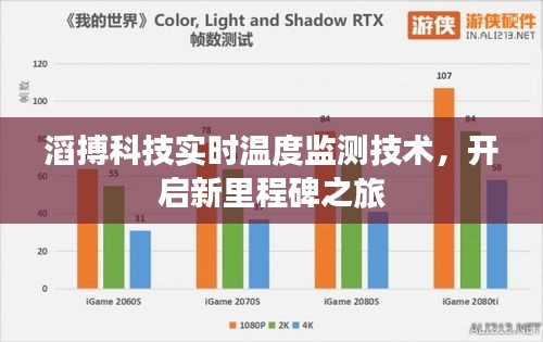 滔搏科技实时温度监测技术，开启新里程碑之旅