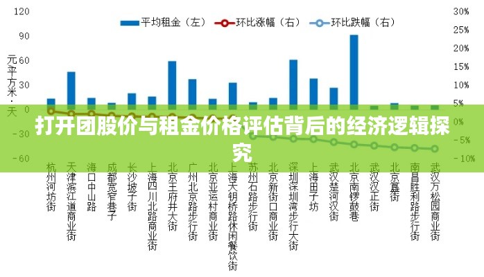 打开团股价与租金价格评估背后的经济逻辑探究