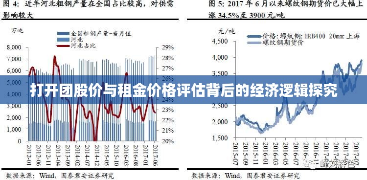 打开团股价与租金价格评估背后的经济逻辑探究