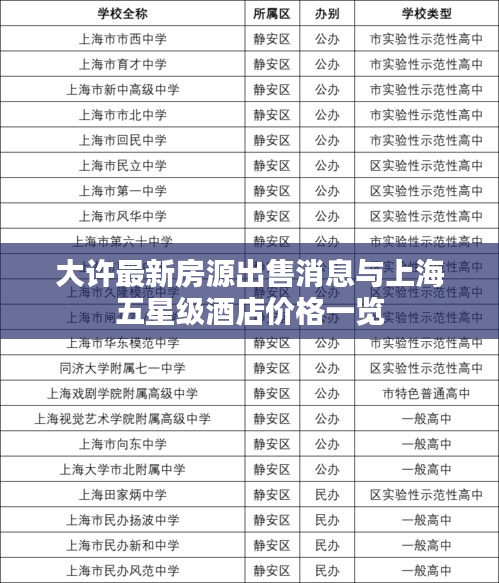 大许最新房源出售消息与上海五星级酒店价格一览