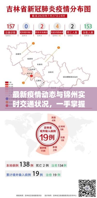 最新疫情动态与锦州实时交通状况,一手掌握疫情新增,出行必备锦州通卡
