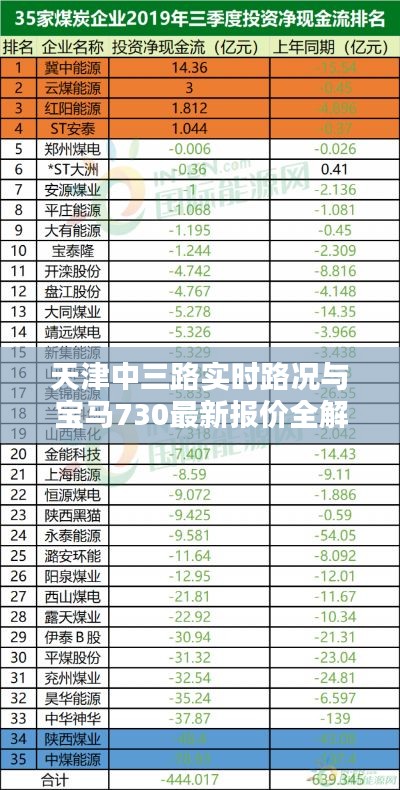 天津中三路实时路况与宝马730最新报价全解析
