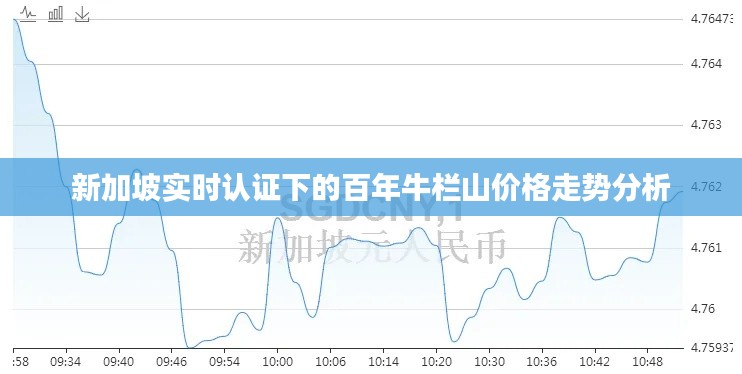 新加坡实时认证下的百年牛栏山价格走势分析