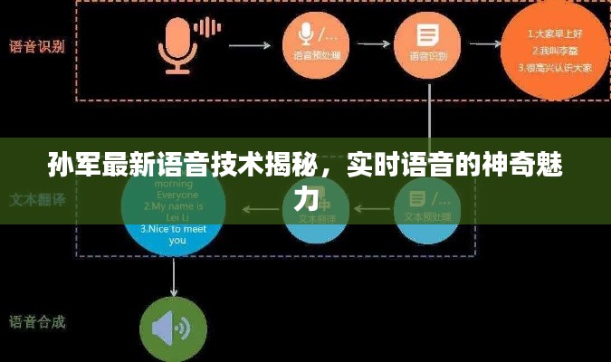 孙军最新语音技术揭秘,实时语音的神奇魅力