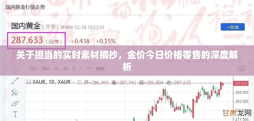 关于担当的实时素材摘抄,金价今日价格零售的深度解析