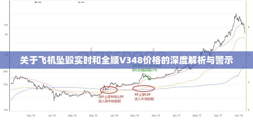 关于飞机坠毁实时和全顺V348价格的深度解析与警示