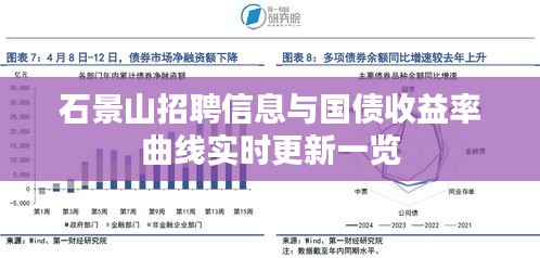 石景山招聘信息与国债收益率曲线实时更新一览