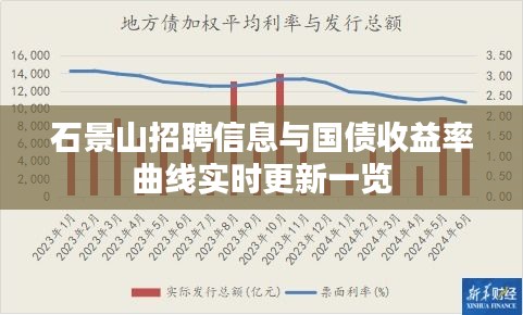 石景山招聘信息与国债收益率曲线实时更新一览
