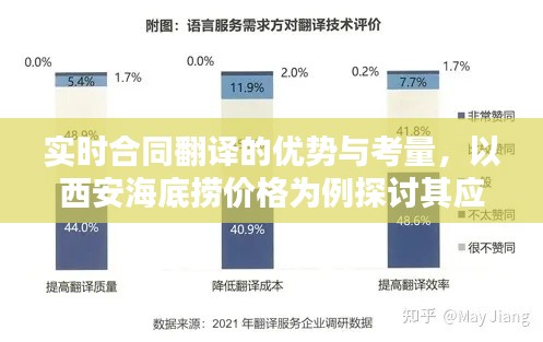实时合同翻译的优势与考量，以西安海底捞价格为例探讨其应用价值