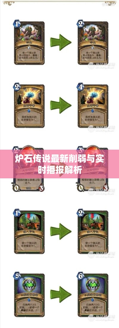 炉石传说最新削弱与实时播报解析