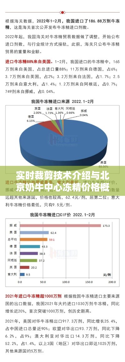 实时裁剪技术介绍与北京奶牛中心冻精价格概览