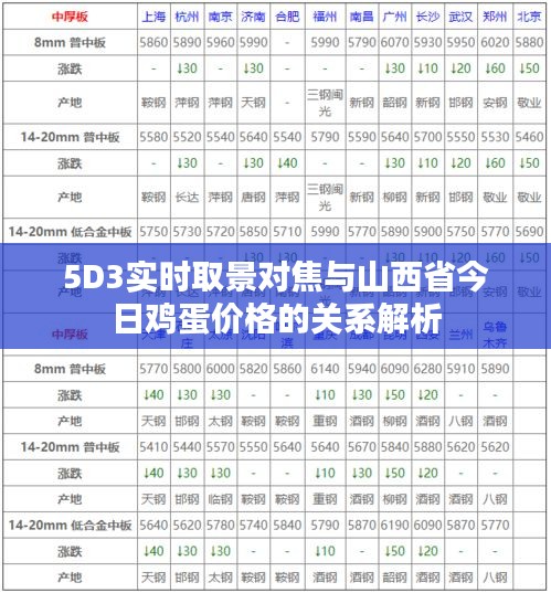 5D3实时取景对焦与山西省今日鸡蛋价格的关系解析