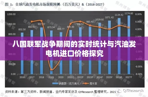 八国联军战争期间的实时统计与汽油发电机进口价格探究