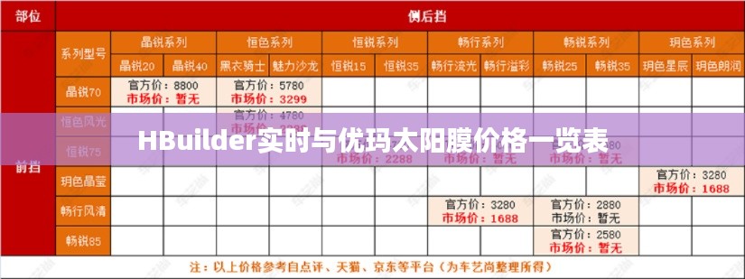 HBuilder实时与优玛太阳膜价格一览表