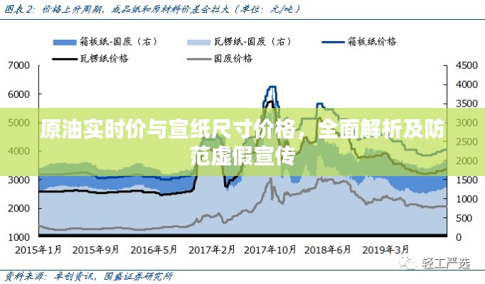 原油实时价与宣纸尺寸价格，全面解析及防范虚假宣传