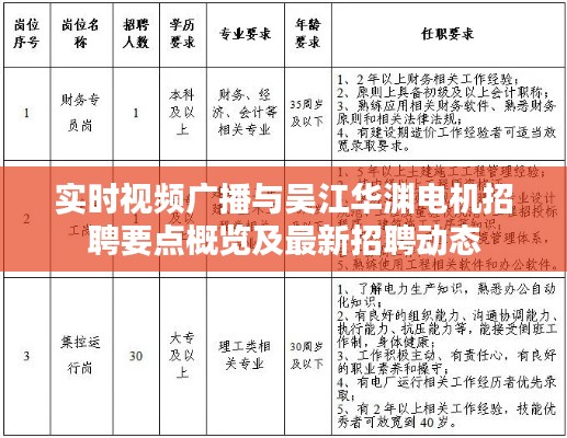 实时视频广播与吴江华渊电机招聘要点概览及最新招聘动态