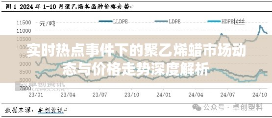 实时热点事件下的聚乙烯蜡市场动态与价格走势深度解析