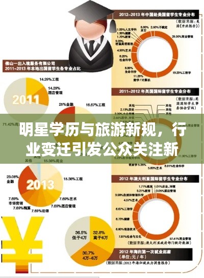 明星学历与旅游新规，行业变迁引发公众关注新焦点