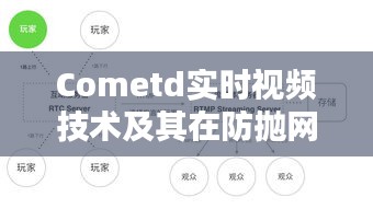 Cometd实时视频技术及其在防抛网价格应用中的价值解析