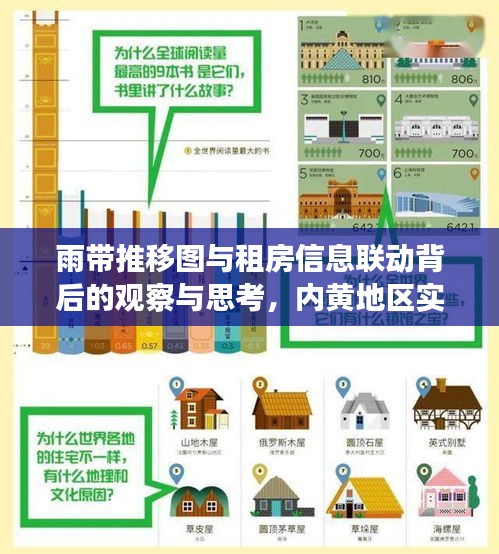 雨带推移图与租房信息联动背后的观察与思考,内黄地区实时数据解析