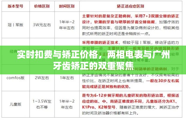 实时扣费与矫正价格,两相电表与广州牙齿矫正的双重聚焦