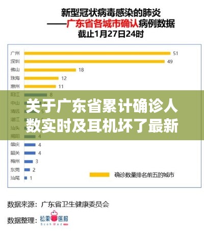 关于广东省累计确诊人数实时及耳机坏了最新的关系阐述