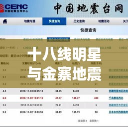 十八线明星与金寨地震今日最新动态