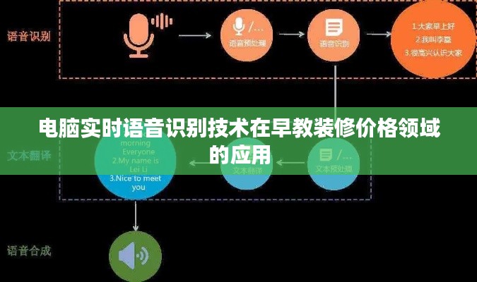 电脑实时语音识别技术在早教装修价格领域的应用