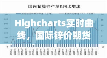 Highcharts实时曲线，国际锌价期货走势一览