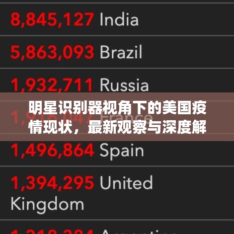 明星识别器视角下的美国疫情现状,最新观察与深度解读