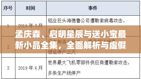 孟庆森、启明星辰与送小宝最新小品全集，全面解析与虚假宣传警惕
