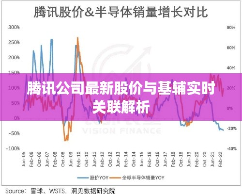 腾讯公司最新股价与基辅实时关联解析