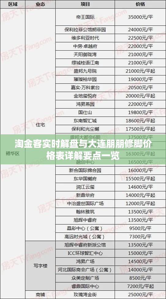 淘金客实时解盘与大连朋朋修脚价格表详解要点一览