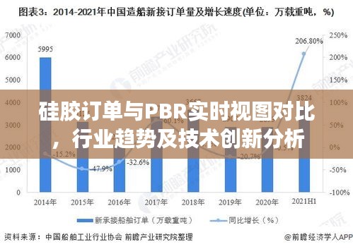 硅胶订单与PBR实时视图对比,行业趋势及技术创新分析