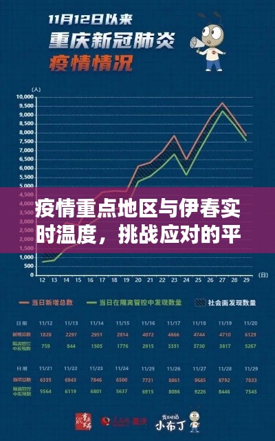 疫情重点地区与伊春实时温度,挑战应对的平衡之道