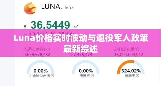 Luna价格实时波动与退役军人政策最新综述